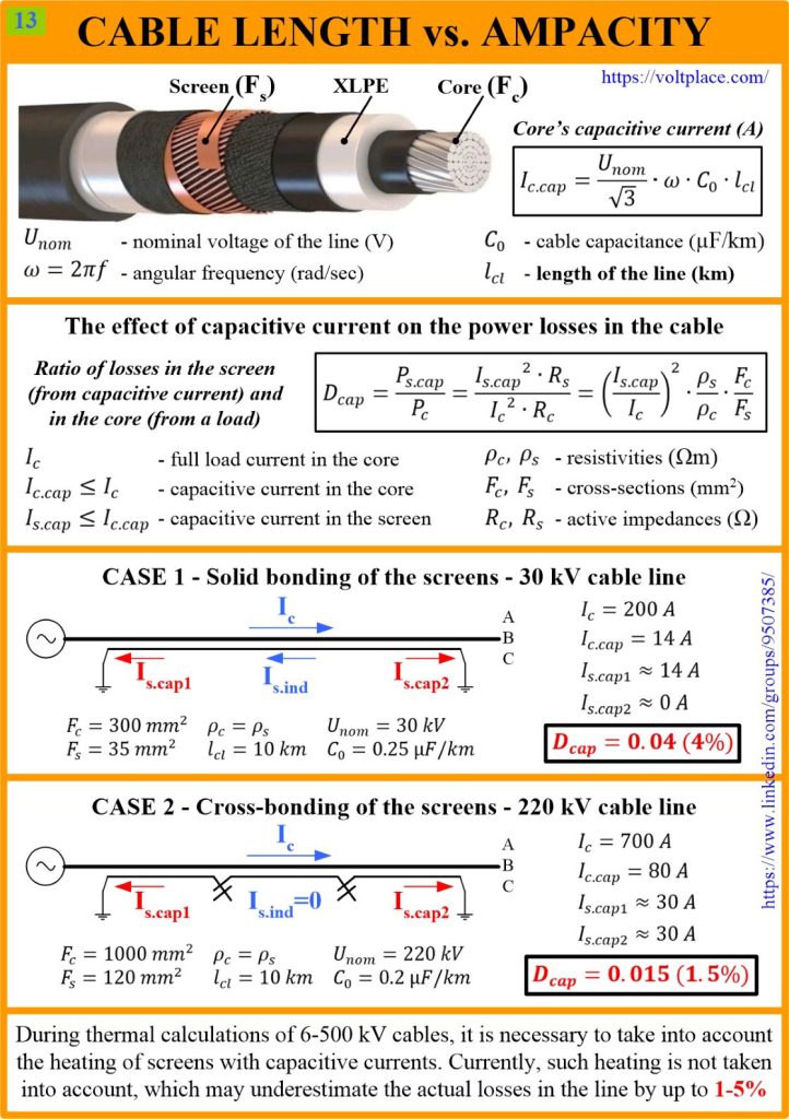 Ampacity of the cable line – Mikhail Dmitriev