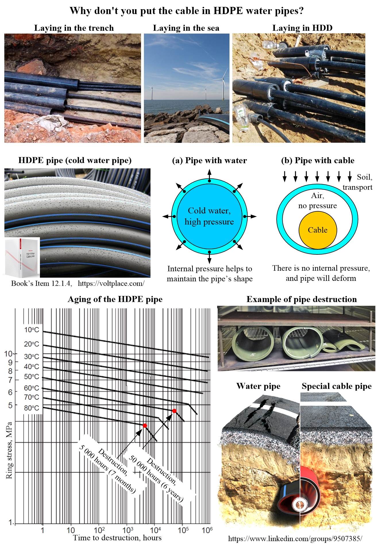 High voltage Cable And HDPE Pipe Mikhail Dmitriev