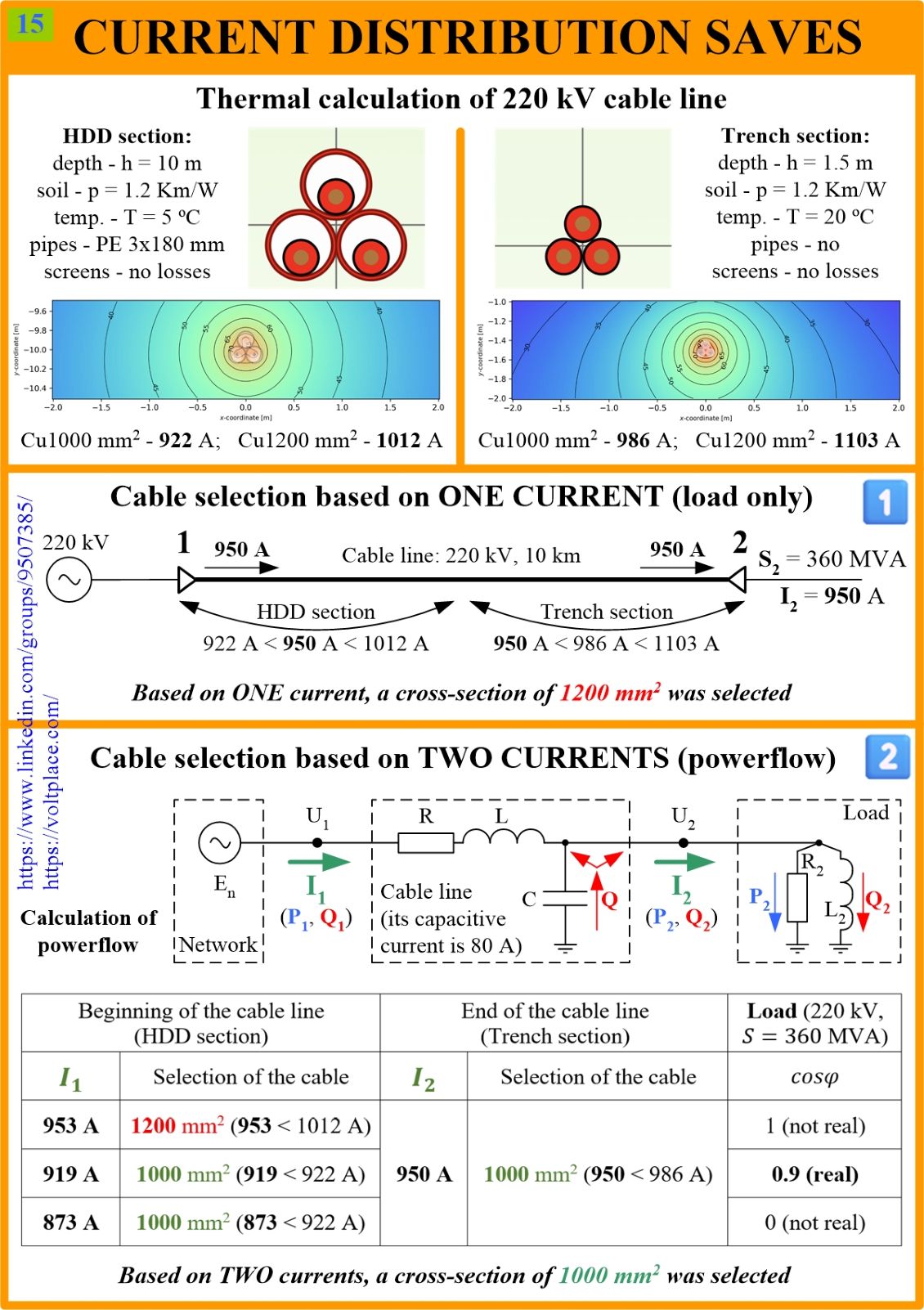 Cable selection based on powerflow – Mikhail Dmitriev