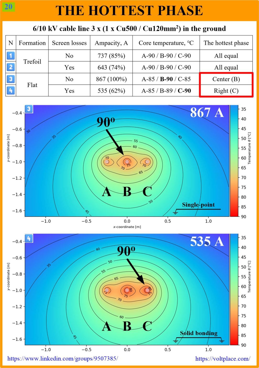 Cable temperature calculations – Mikhail Dmitriev