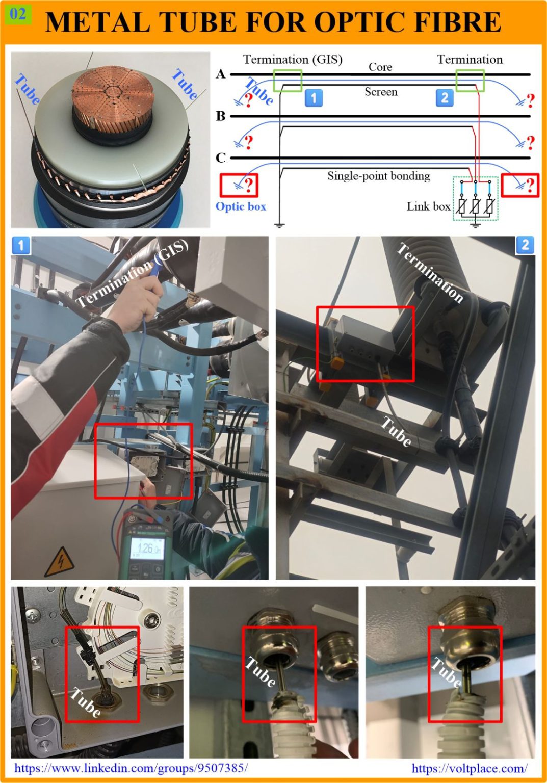 Optic fibre integrated into cable screen – Mikhail Dmitriev