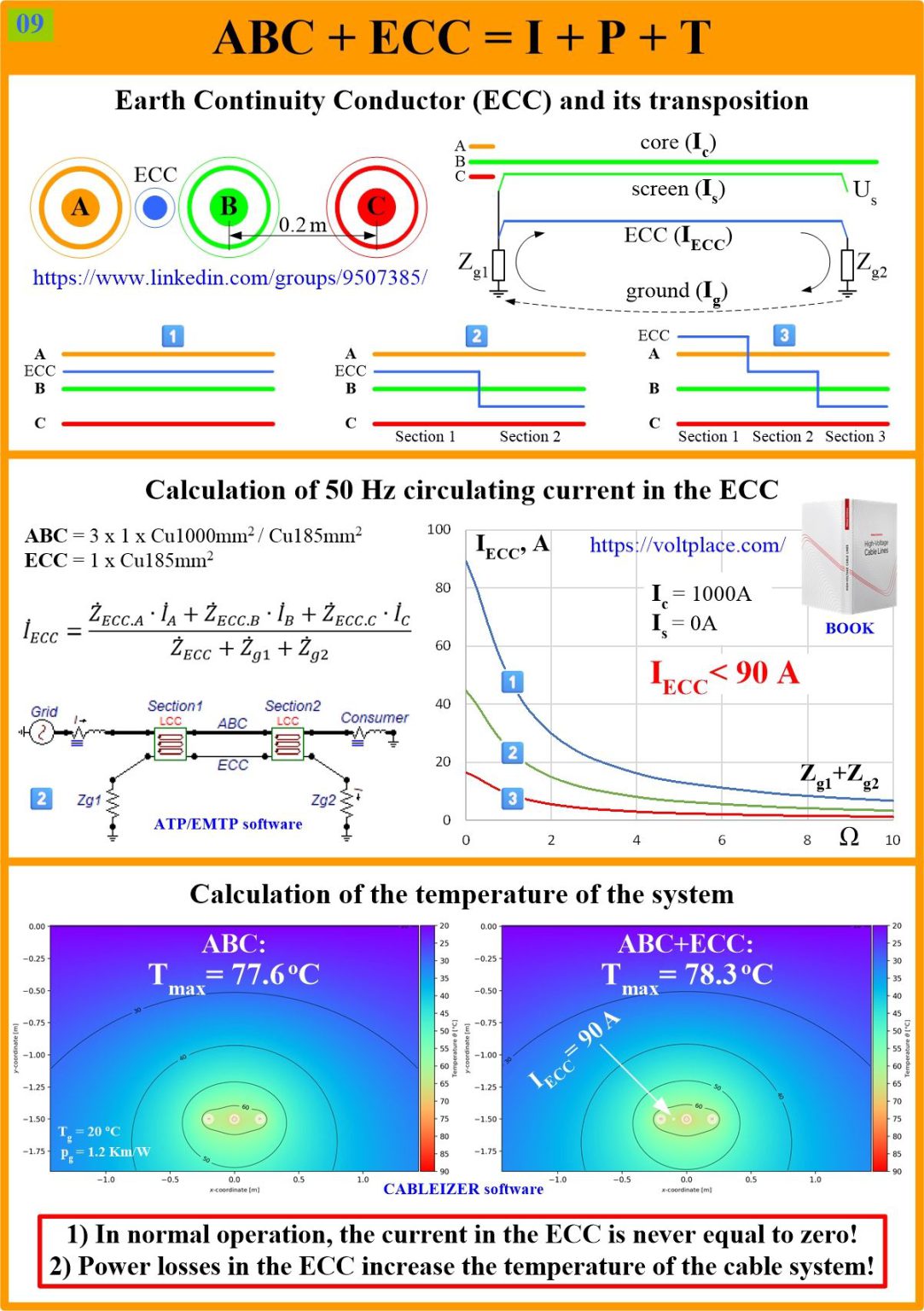 The effect of ECC on the cable line – Mikhail Dmitriev