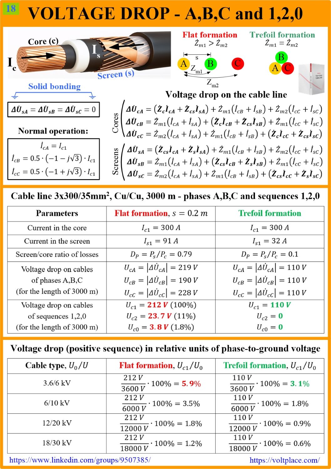 Voltage drop on the cable line – Mikhail Dmitriev